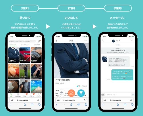 Pappyの基本的な使い方