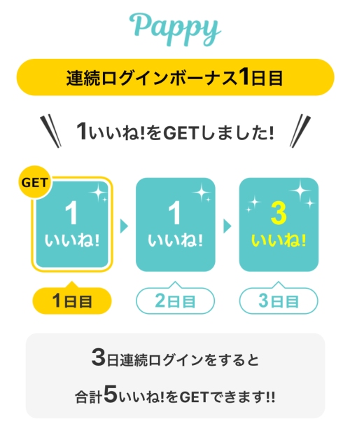 Pappyログインボーナス