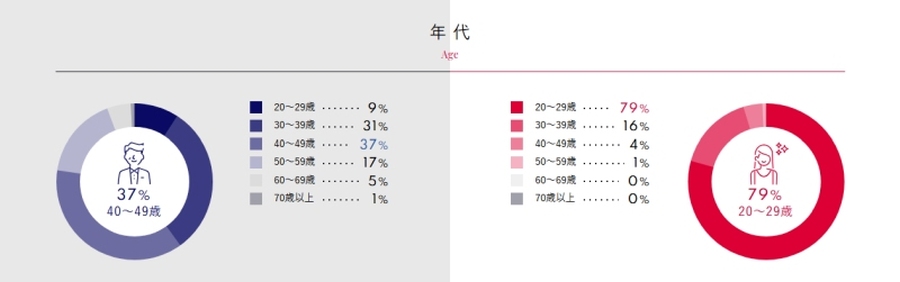 シュガーダディの年齢層-005