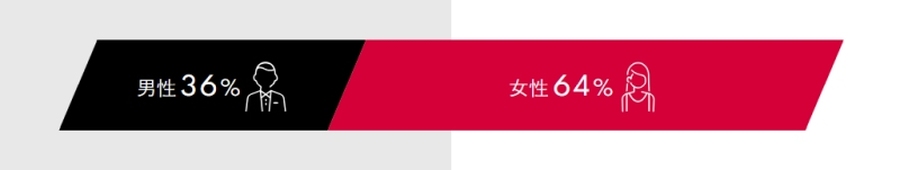 シュガーダディの男女比-006