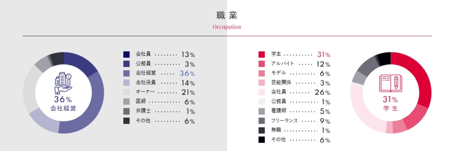 シュガーダディの職業-007